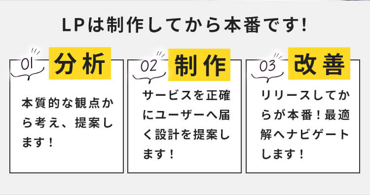 LPは制作してからが本番です。