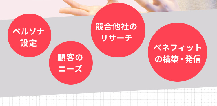 ポイント4つ