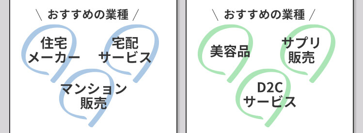 プラン内容