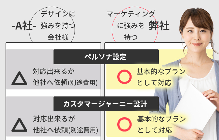 比較内容