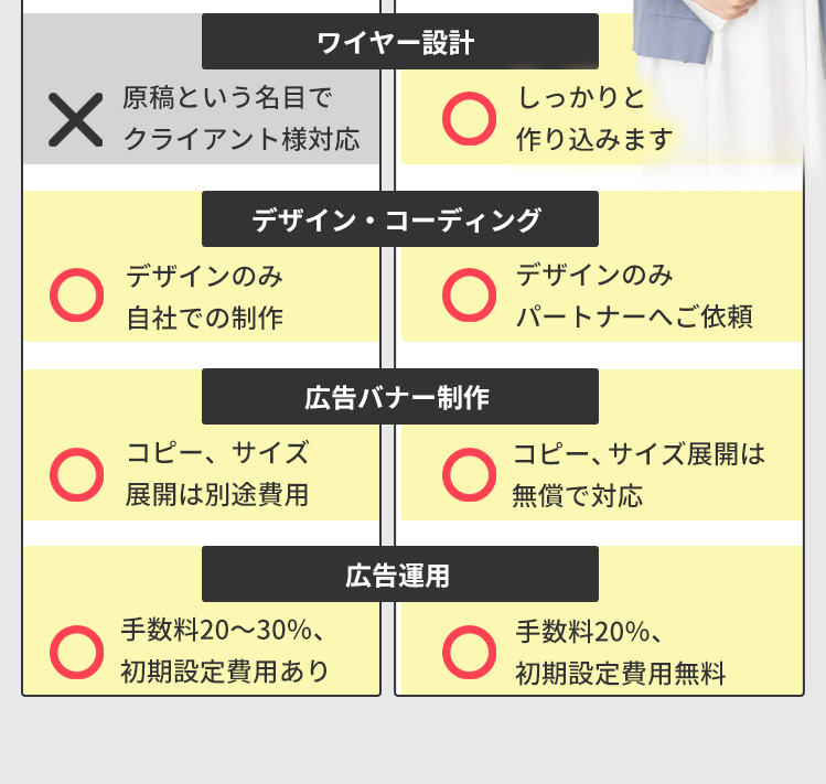 比較内容